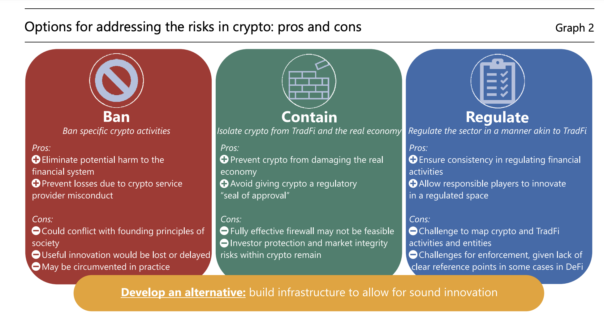 Криптовалюта трекинг. Crypto policy. Crypto policy. Crypto policy. Криптовалюта векторная графика.